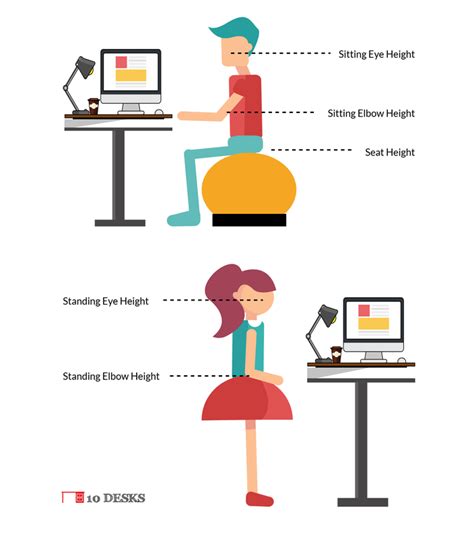 桌子椅子距離|Desk Height Calculator 工作桌和站立式辦公桌建議高。